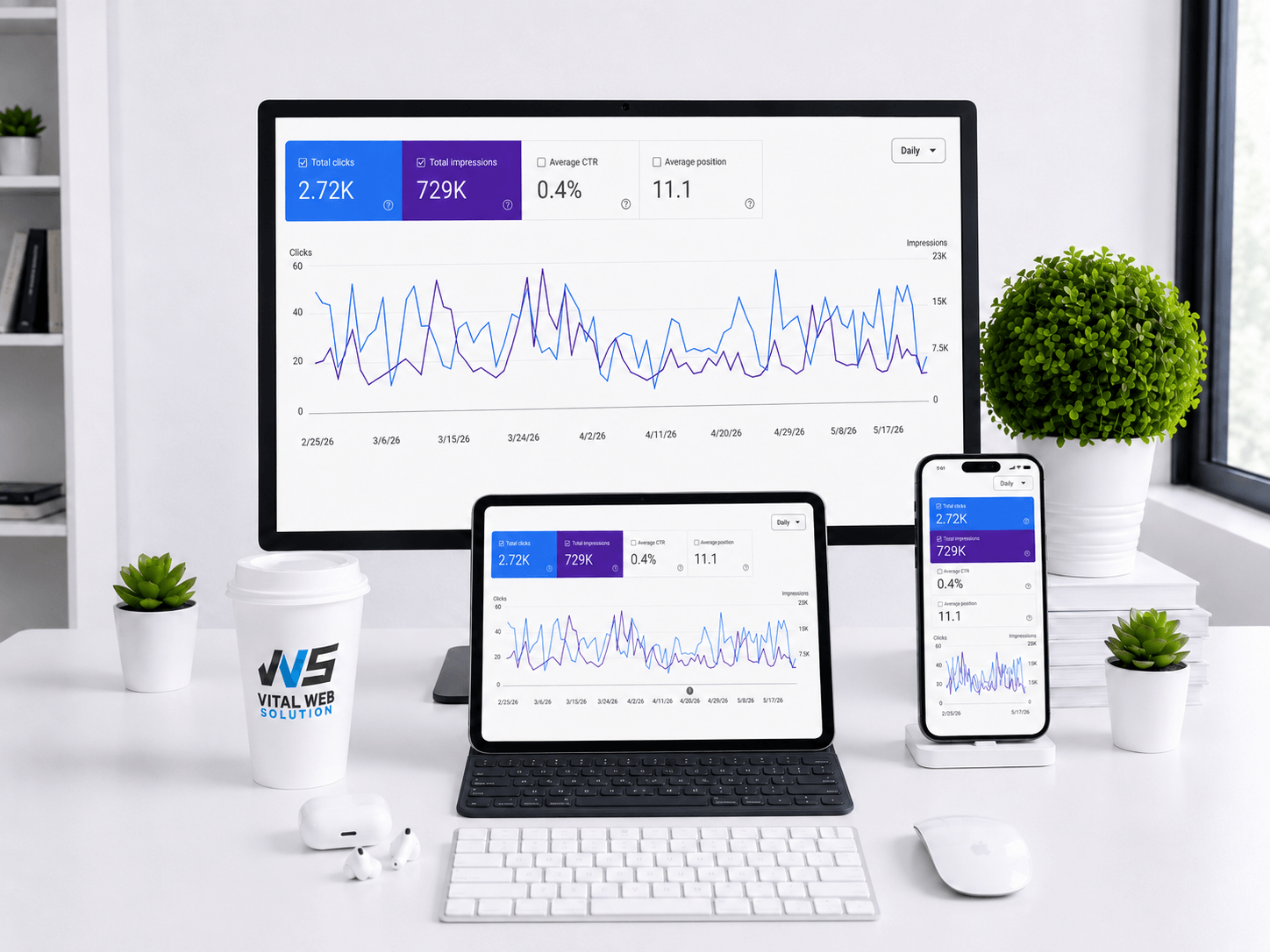 Meta Ads Campaign Results