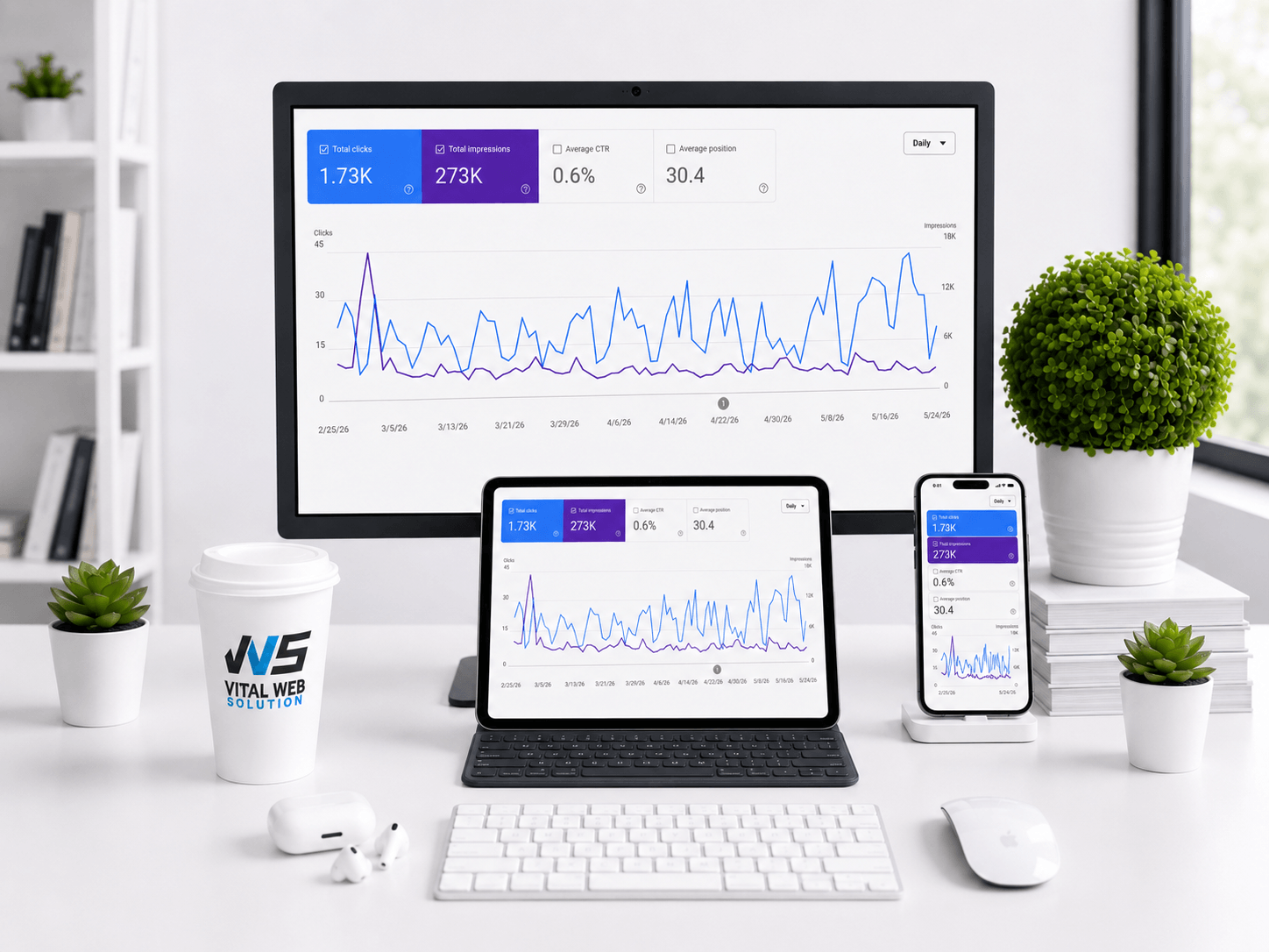 Instagram Ads Analytics