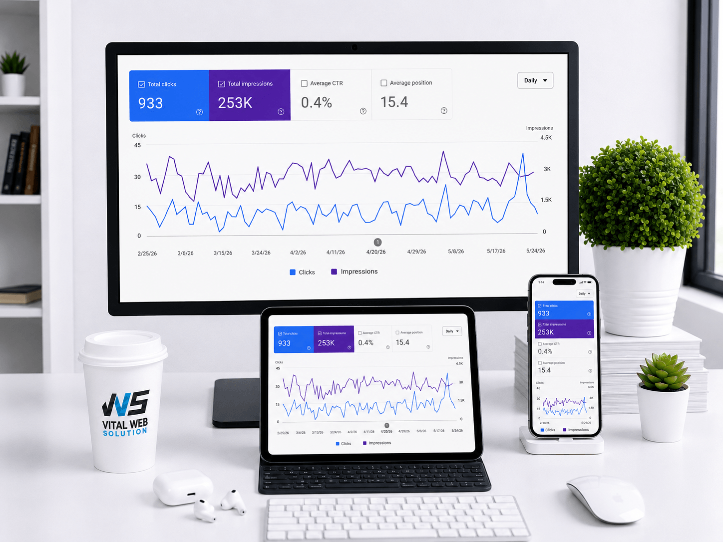 Meta Ads Dashboard