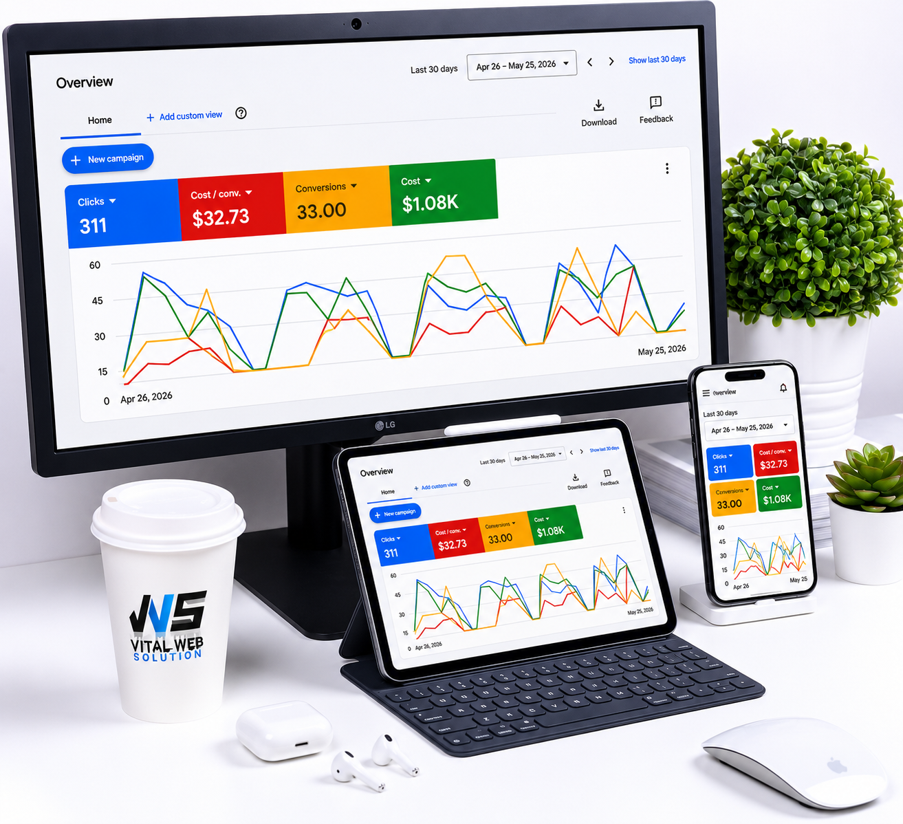 Meta Campaign Analytics