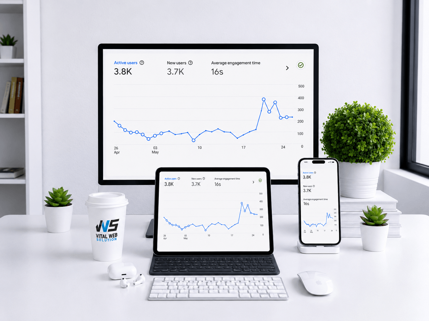 Google Ads Performance Dashboard