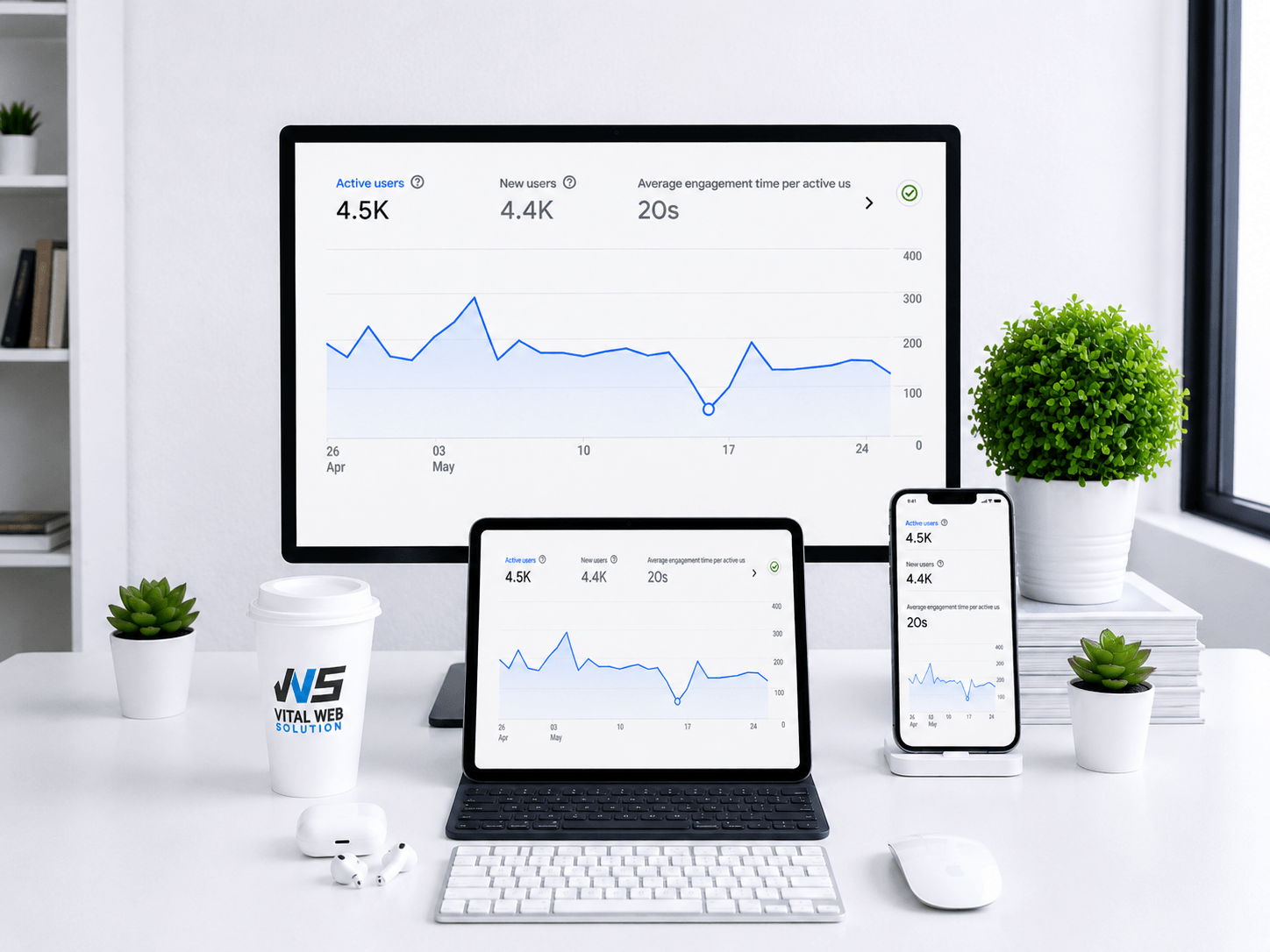 PPC Campaign Metrics