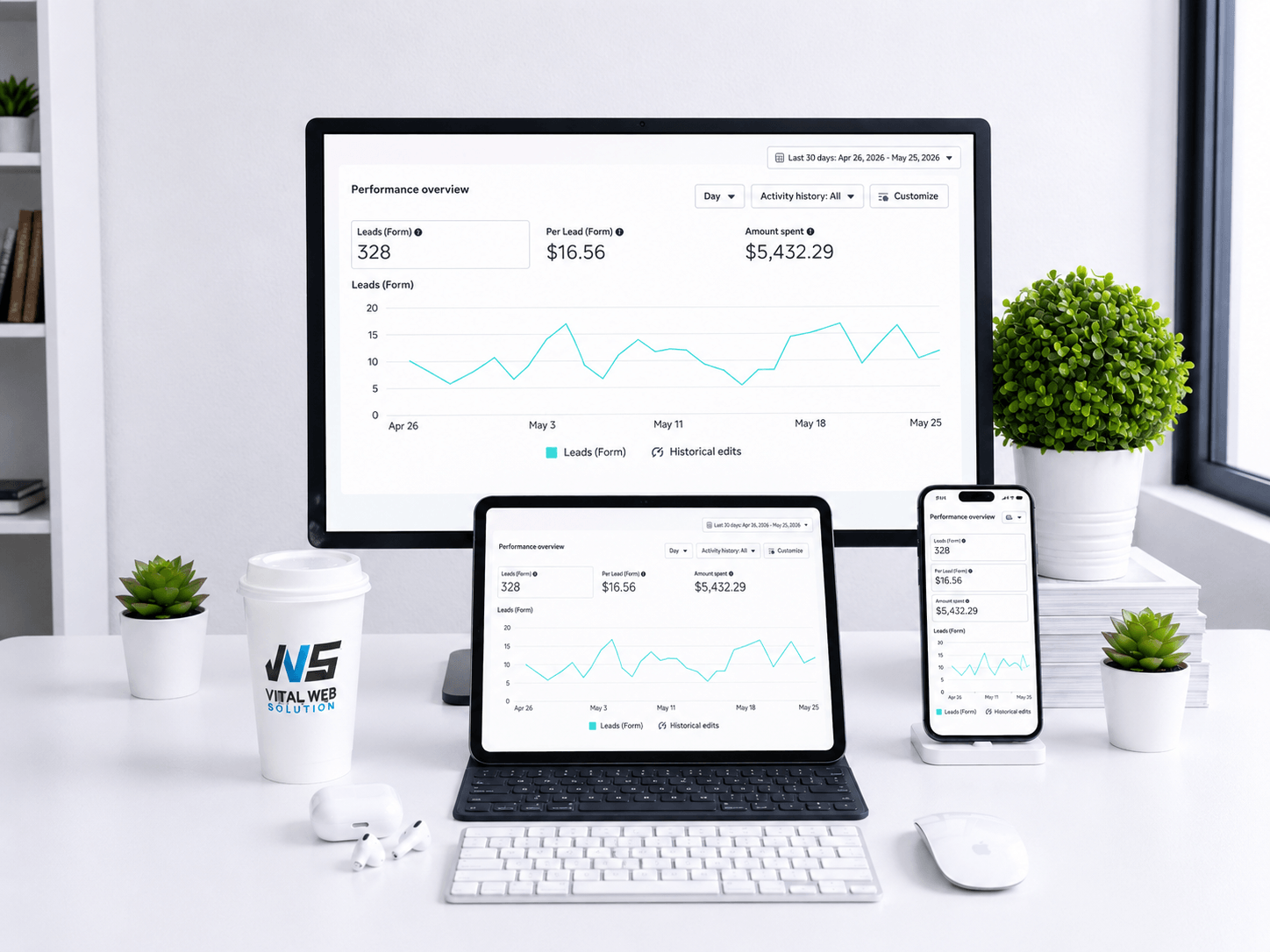 Campaign Conversion Tracking