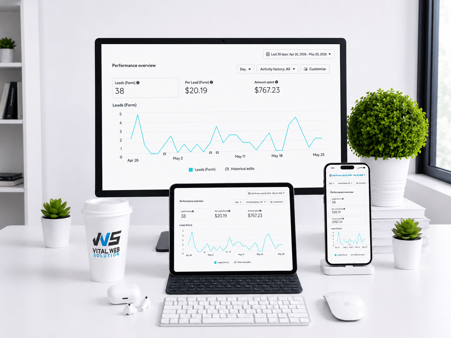 Google Ads Analytics Report
